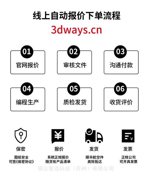 瑞云智造 3D打印金属自助报价与专业设计服务，开启智能制造新体验